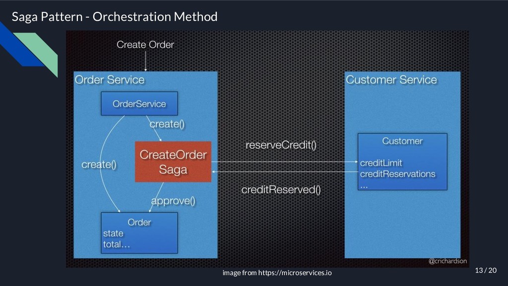 masstransit microservices