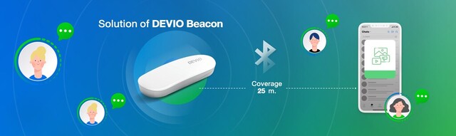 Coverage
25 m.
Solution of DEVIO Beacon
