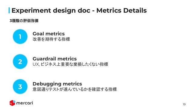 19
Conﬁdential
Experiment design doc - Metrics Details
3種類の評価指標
Goal metrics
改善を期待する指標
1
2
3
Guardrail metrics
UX, ビジネス上重要な棄損したくない指標
Debugging metrics
意図通りテストが進んでいるかを確認する指標
