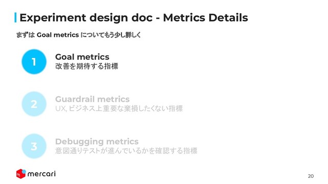 20
Conﬁdential
Experiment design doc - Metrics Details
まずは Goal metrics についてもう少し詳しく
Goal metrics
改善を期待する指標
1
2
3
Guardrail metrics
UX, ビジネス上重要な棄損したくない指標
Debugging metrics
意図通りテストが進んでいるかを確認する指標
