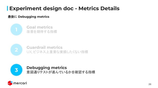 28
Conﬁdential
Experiment design doc - Metrics Details
最後に Debugging metrics
Goal metrics
改善を期待する指標
1
2
3
Guardrail metrics
UX, ビジネス上重要な棄損したくない指標
Debugging metrics
意図通りテストが進んでいるかを確認する指標
