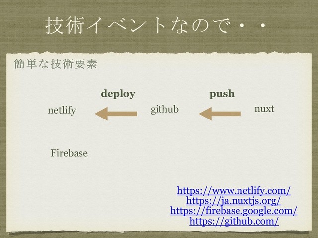 技術イベントなので・・
https://www.netlify.com/
https://ja.nuxtjs.org/
https://firebase.google.com/
https://github.com/
deploy push
netlify github
Firebase
nuxt
