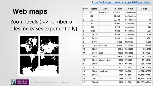 Web maps
- Zoom levels ( => number of
tiles increases exponentially)
http://maptime.io/anatomy-of-a-web-map
https://wiki.openstreetmap.org/wiki/Zoom_levels
