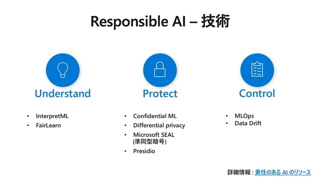 Control
• MLOps
• Data Drift
Protect
• Confidential ML
• Differential privacy
• Microsoft SEAL
(準同型暗号)
• Presidio
Understand
• InterpretML
• FairLearn
詳細情報 : 責任のある AI のリソース
