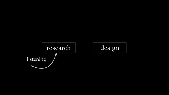 research design
listening
