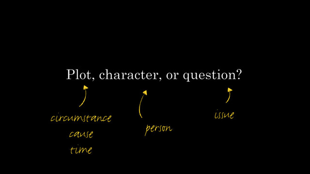 Plot, character, or question?
circumstance
cause
time
issue
person
