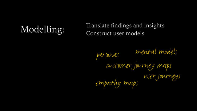 Modelling: Translate findings and insights
Construct user models
personas
customer journey maps
mental models
empathy maps
user journeys
