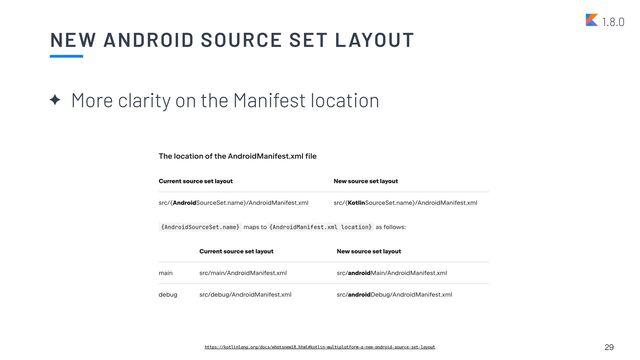 NEW ANDROID SOURCE SET LAYOUT
29
1.8.0
✦ More clarity on the Manifest location
https://kotlinlang.org/docs/whatsnew18.html#kotlin-multiplatform-a-new-android-source-set-layout
