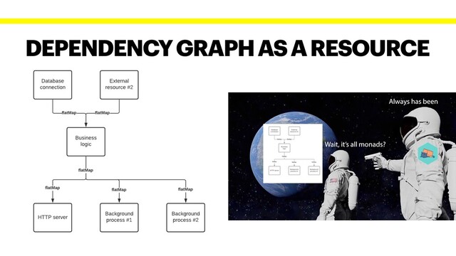 DEPENDENCY GRAPH AS A RESOURCE
