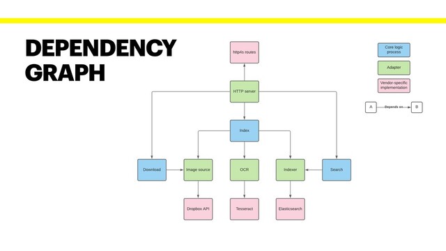 DEPENDENCY
GRAPH
