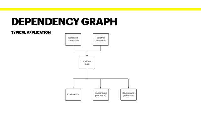 DEPENDENCY GRAPH
TYPICAL APPLICATION
