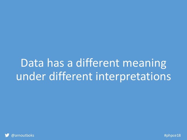 @arnoutboks #phpce18
Data has a different meaning
under different interpretations
