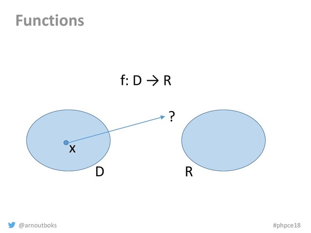 @arnoutboks #phpce18
Functions
D R
x
?
f: D → R
