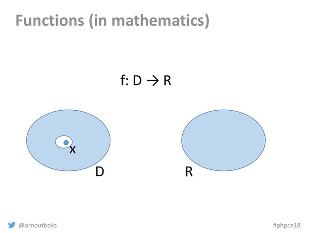 @arnoutboks #phpce18
Functions (in mathematics)
D R
x
f: D → R

