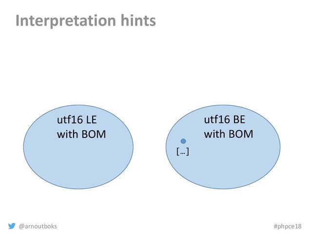 @arnoutboks #phpce18
Interpretation hints
utf16 LE
with BOM
utf16 BE
with BOM
[…]
