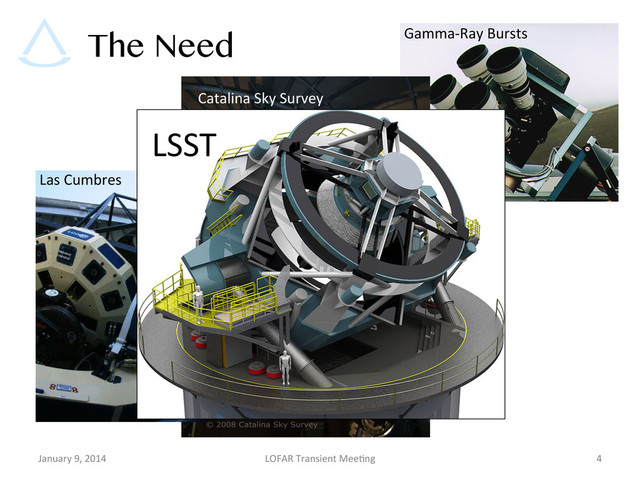The Need
January	  9,	  2014	   LOFAR	  Transient	  Mee9ng	   4	  
Gamma-­‐Ray	  Bursts	  
Catalina	  Sky	  Survey	  
Las	  Cumbres	  
LSST	  
