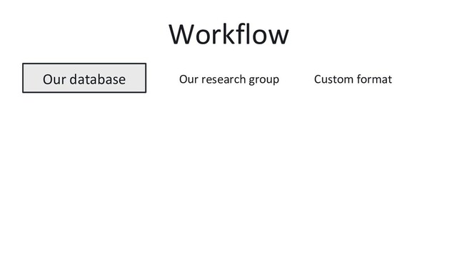 Workflow
Our database Custom format
Our research group
