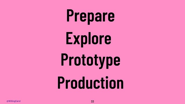 @WillingCarol 33
Prepare
Explore
Prototype
Production
