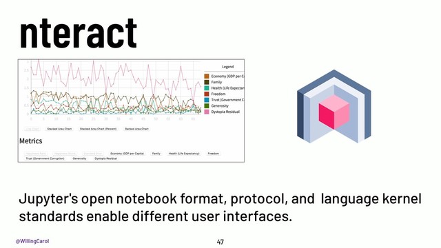 @WillingCarol
nteract
47
Jupyter's open notebook format, protocol, and language kernel
standards enable different user interfaces.
