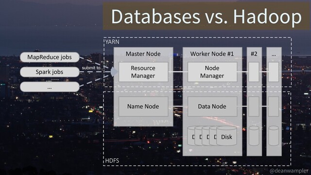 @deanwampler
submit to…
YARN
HDFS
MapReduce jobs
Spark jobs
…
Worker Node #1
Disk
Disk
Disk
Disk
Disk
Node
Manager
Data Node
Master Node
Resource
Manager
Name Node
…
#2
Databases vs. Hadoop
