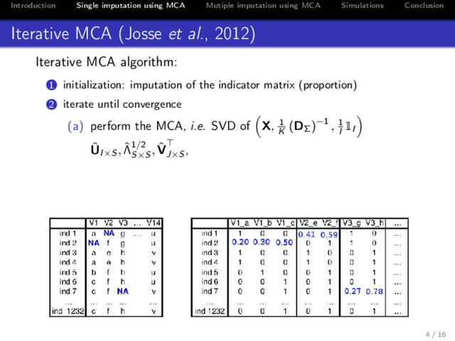 Introduction Single imputation using MCA Mutiple imputation using MCA Simulations Conclusion
Iterative MCA (Josse et al., 2012)
Iterative MCA algorithm:
1 initialization: imputation of the indicator matrix (proportion)
2 iterate until convergence
(a) perform the MCA, i.e. SVD of X, 1
K
(DΣ
)−1 , 1
I
1I
ˆ
UI×S , ˆ
Λ1/2
S×S
, ˆ
VJ×S
,
4 / 16
