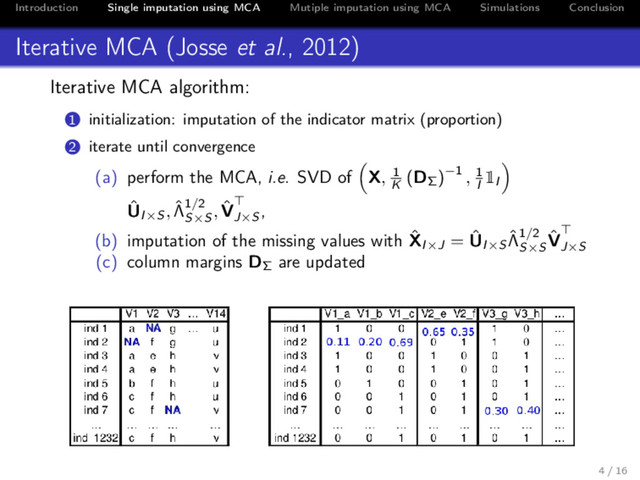 Introduction Single imputation using MCA Mutiple imputation using MCA Simulations Conclusion
Iterative MCA (Josse et al., 2012)
Iterative MCA algorithm:
1 initialization: imputation of the indicator matrix (proportion)
2 iterate until convergence
(a) perform the MCA, i.e. SVD of X, 1
K
(DΣ
)−1 , 1
I
1I
ˆ
UI×S , ˆ
Λ1/2
S×S
, ˆ
VJ×S
,
(b) imputation of the missing values with ˆ
XI×J
= ˆ
UI×S
ˆ
Λ1/2
S×S
ˆ
VJ×S
(c) column margins DΣ
are updated
4 / 16
