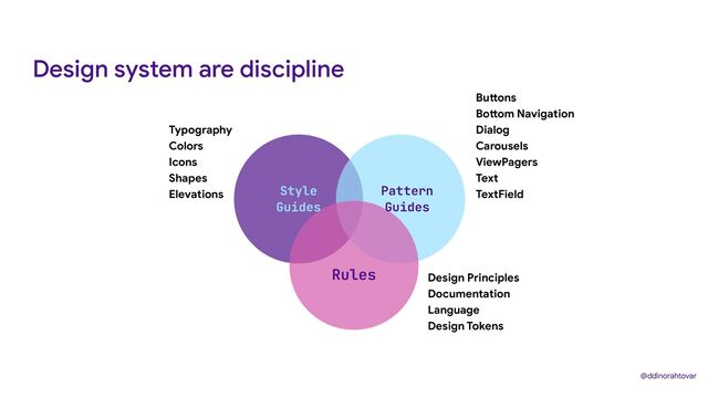 @ddinorahtovar
Design system are discipline
Rules
Pattern
Guides
Style
Guides
Design Principles
Documentation
Language
Design Tokens
Bu
tt
ons
Bo
tt
om Navigation
Dialog
Carousels
ViewPagers
Text
TextField
Typography
Colors
Icons
Shapes
Elevations
