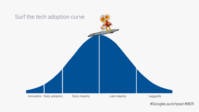 Surf the tech adoption curve
#GoogleLaunchpad #BER
Innovators Early adopters Early majority Late majority Laggards
