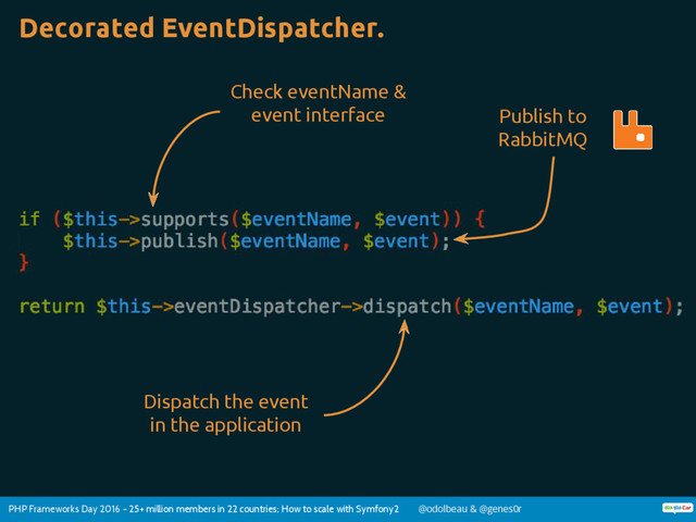 PHP Frameworks Day 2016 - 25+ million members in 22 countries; How to scale with Symfony2 @odolbeau & @genes0r
Check eventName &
event interface
Dispatch the event
in the application
Decorated EventDispatcher.
Publish to
RabbitMQ
