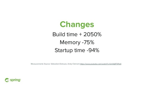 Changes
Build time + 2050%
Memory -75%
Startup time -94%
Measurements Source: Sébastien Deleuze, Andy Clement https://www.youtube.com/watch?v=Um9djPTtPe0
