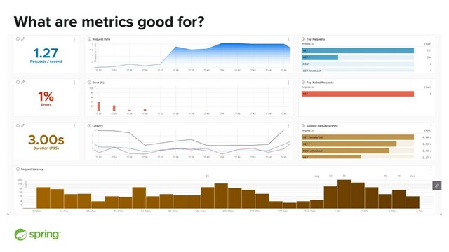 What are metrics good for?
