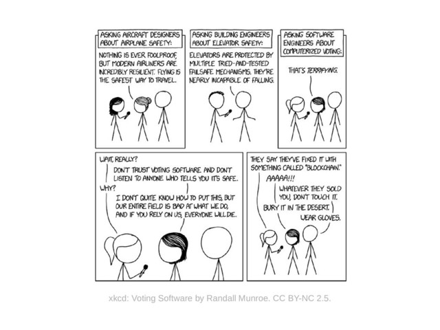 xkcd: Voting Software by Randall Munroe. CC BY-NC 2.5.
