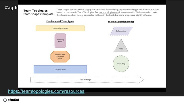 #agiletechexpo
https://teamtopologies.com/resources
