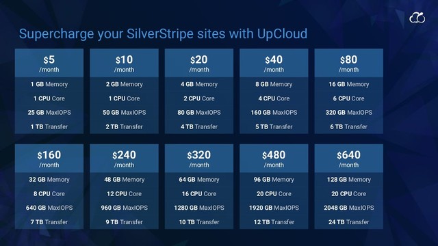 Supercharge your SilverStripe sites with UpCloud
$5
/month
1 GB Memory
1 CPU Core
25 GB MaxIOPS
1 TB Transfer
$10
/month
2 GB Memory
1 CPU Core
50 GB MaxIOPS
2 TB Transfer
$20
/month
4 GB Memory
2 CPU Core
80 GB MaxIOPS
4 TB Transfer
$40
/month
8 GB Memory
4 CPU Core
160 GB MaxIOPS
5 TB Transfer
$160
/month
32 GB Memory
8 CPU Core
640 GB MaxIOPS
7 TB Transfer
$240
/month
48 GB Memory
12 CPU Core
960 GB MaxIOPS
9 TB Transfer
$320
/month
64 GB Memory
16 CPU Core
1280 GB MaxIOPS
10 TB Transfer
$480
/month
96 GB Memory
20 CPU Core
1920 GB MaxIOPS
12 TB Transfer
$80
/month
16 GB Memory
6 CPU Core
320 GB MaxIOPS
6 TB Transfer
$640
/month
128 GB Memory
20 CPU Core
2048 GB MaxIOPS
24 TB Transfer
