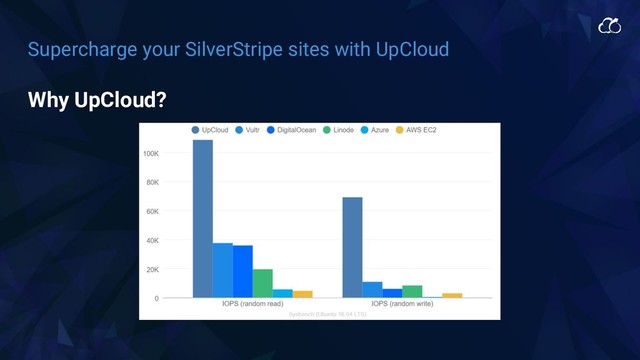 Supercharge your SilverStripe sites with UpCloud
Why UpCloud?
