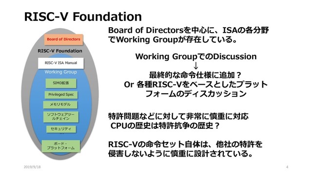 RISC-V Foundation
2019/9/18 4
Board of Directorsを中心に、ISAの各分野
でWorking Groupが存在している。
RISC-V Foundation
Working Group
ボード・
プラットフォーム
SIMD拡張
Privileged Spec
セキュリティ
メモリモデル
ソフトウェアツー
ルチェイン
…
Board of Directors
RISC-V ISA Manual
特許問題などに対して非常に慎重に対応
CPUの歴史は特許抗争の歴史？
RISC-Vの命令セット自体は、他社の特許を
侵害しないように慎重に設計されている。
Working GroupでのDiscussion
↓
最終的な命令仕様に追加？
Or 各種RISC-Vをベースとしたプラット
フォームのディスカッション
