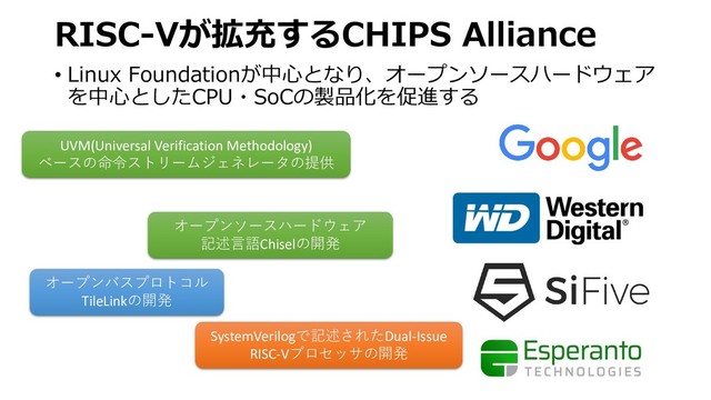 RISC-Vが拡充するCHIPS Alliance
• Linux Foundationが中心となり、オープンソースハードウェア
を中心としたCPU・SoCの製品化を促進する
UVM(Universal Verification Methodology)
ベースの命令ストリームジェネレータの提供
オープンソースハードウェア
記述言語Chiselの開発
オープンバスプロトコル
TileLinkの開発
SystemVerilogで記述されたDual-Issue
RISC-Vプロセッサの開発
