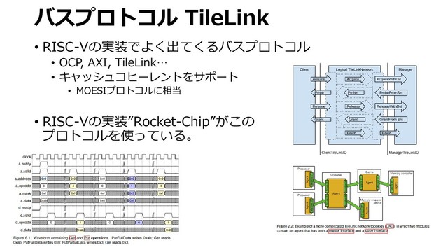 バスプロトコル TileLink
• RISC-Vの実装でよく出てくるバスプロトコル
• OCP, AXI, TileLink…
• キャッシュコヒーレントをサポート
• MOESIプロトコルに相当
• RISC-Vの実装”Rocket-Chip”がこの
プロトコルを使っている。

