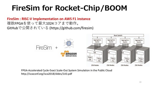 FireSim for Rocket-Chip/BOOM
43
FireSim : RISC-V Implementation on AWS F1 instance
複数FPGAを使って最大1024コアまで動作。
GitHubで公開されている (https://github.com/firesim)
FPGA-Accelerated Cycle-Exact Scale-Out System Simulation in the Public Cloud
http://iscaconf.org/isca2018/slides/1A3.pdf
