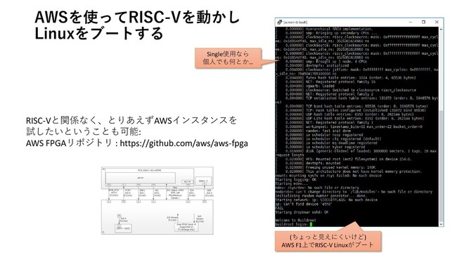 AWSを使ってRISC-Vを動かし
Linuxをブートする
(ちょっと見えにくいけど)
AWS F1上でRISC-V Linuxがブート
RISC-Vと関係なく、とりあえずAWSインスタンスを
試したいということも可能:
AWS FPGAリポジトリ : https://github.com/aws/aws-fpga
Single使用なら
個人でも何とか…
