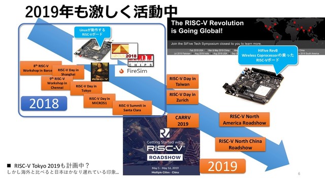 2019年も激しく活動中
6
◼ RISC-V Tokyo 2019も計画中？
しかし海外と比べると日本はかなり遅れている印象…
8th RISC-V
Workshop in Barcelona
RISC-V Day in
Shanghai
9th RISC-V
Workshop in
Chennai RISC-V Day in
Tokyo
RISC-V Day in
MICRO51
RISC-V Summit in
Santa Clara
Linuxが動作する
RISC-Vボード
2018
2019
RISC-V Day in
Taiwan
RISC-V Day in
Zurich
CARRV
2019
RISC-V North
America Roadshow
RISC-V North China
Roadshow
HiFive RevB
Wireless Coprocessorの乗った
RISC-Vボード
