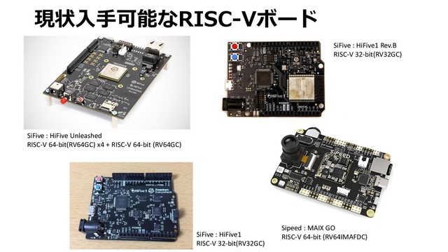 現状入手可能なRISC-Vボード
SiFive : HiFive Unleashed
RISC-V 64-bit(RV64GC) x4 + RISC-V 64-bit (RV64GC)
SiFive : HiFive1
RISC-V 32-bit(RV32GC)
SiFive : HiFive1 Rev.B
RISC-V 32-bit(RV32GC)
Sipeed : MAIX GO
RISC-V 64-bit (RV64IMAFDC)
