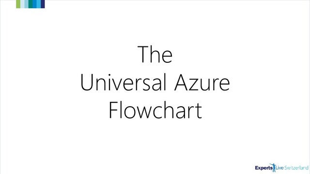 The
Universal Azure
Flowchart
