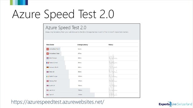 Azure Speed Test 2.0
https://azurespeedtest.azurewebsites.net/
