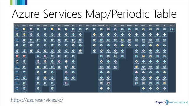 Azure Services Map/Periodic Table
https://azureservices.io/
