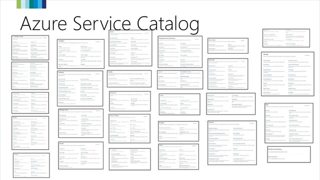Azure Service Catalog

