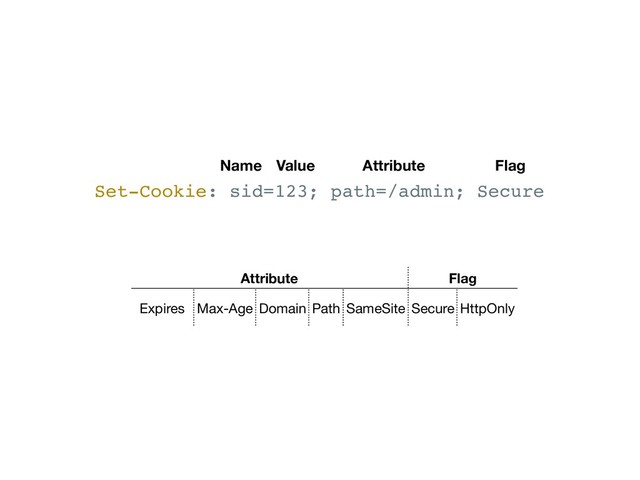 Set-Cookie: sid=123; path=/admin; Secure
Name Value Attribute Flag
Attribute Flag
Expires Max-Age Domain Path SameSite Secure HttpOnly
