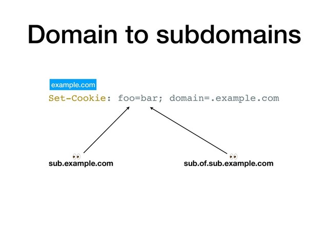 Set-Cookie: foo=bar; domain=.example.com
example.com
sub.example.com sub.of.sub.example.com
 
Domain to subdomains
