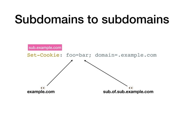 Set-Cookie: foo=bar; domain=.example.com
sub.example.com
example.com sub.of.sub.example.com
 
Subdomains to subdomains
