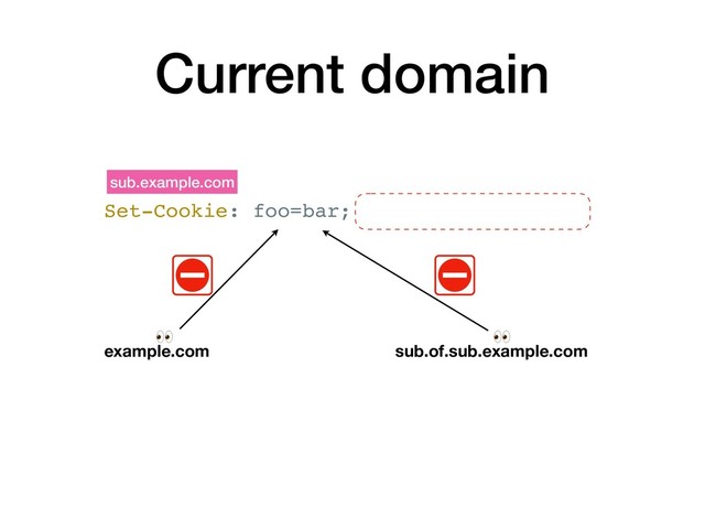 Set-Cookie: foo=bar;
sub.example.com
example.com sub.of.sub.example.com
 
Current domain
